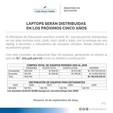 Compra de laptops: el Meduca utilizará $45.4 millones de su presupuesto de 2024, sin el aval del Gabinete