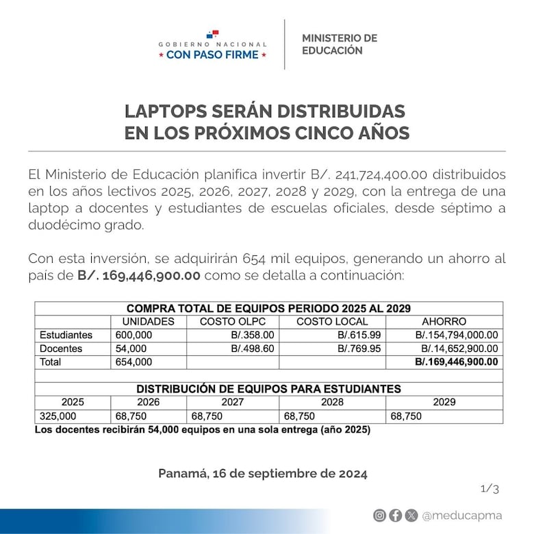 Compra de laptops: el Meduca utilizará $45.4 millones de su presupuesto de 2024, sin el aval del Gabinete