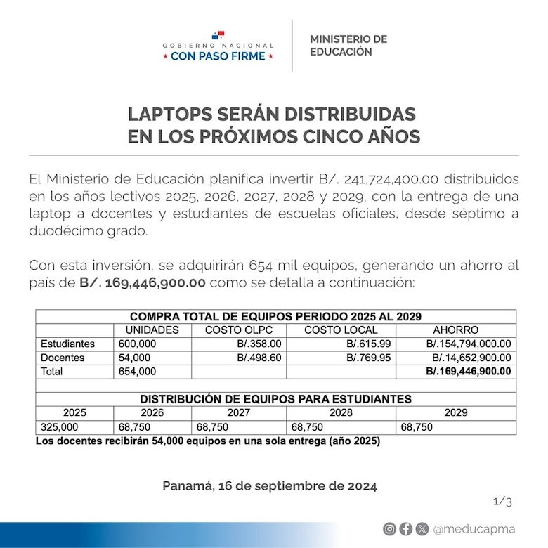 ¿$30 mil millones: en qué invertirá el gobierno en los próximos cinco años?