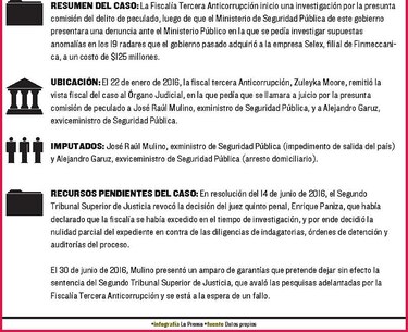 Investigación por compra de radares está en pausa