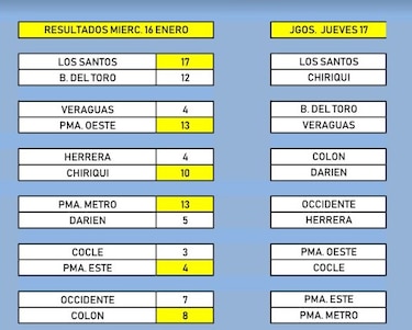 Chiriquí es líder solitario en el nacional de béisbol juvenil