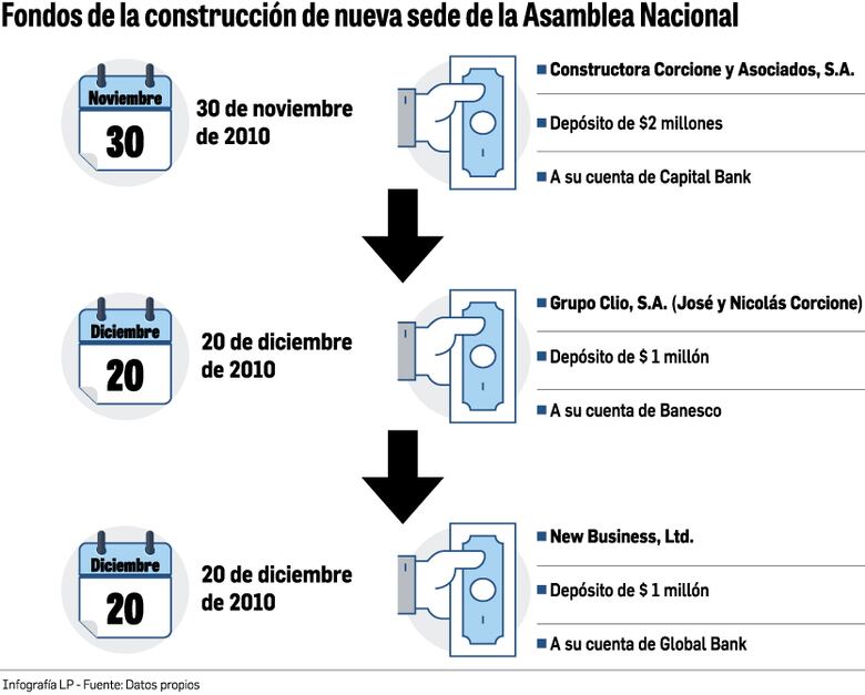 El otro ‘business’ de Nicolás Corcione