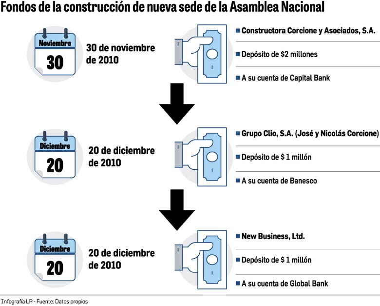 El otro ‘business’ de Nicolás Corcione