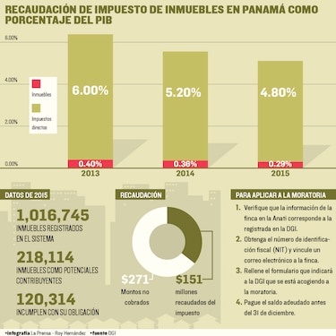 Cómo aplica la moratoria del impuesto