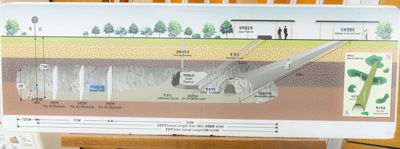 Un día en la Zona Desmilitarizada de Corea del Sur, una de las fronteras más peligrosas del mundo