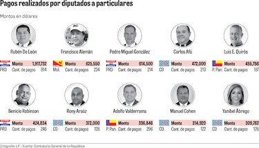 $27.2 millones gastaron los diputados en ayudas a fundaciones y particulares