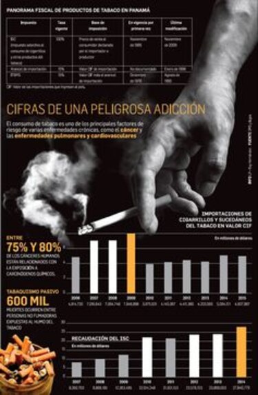 Ley antitabaco requiere cambios