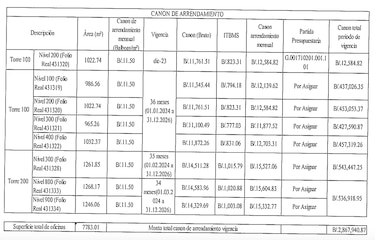 Estos son los detalles del contrato de alquiler que gestiona el Mingob para mudarse a Condado del Rey