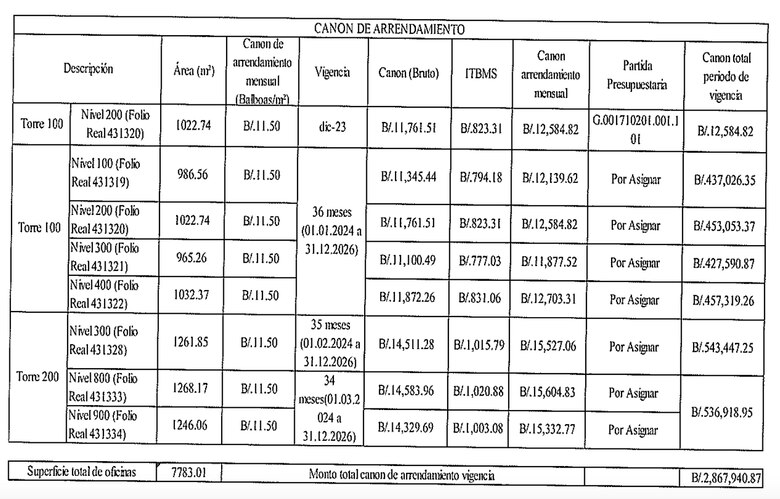 Estos son los detalles del contrato de alquiler que gestiona el Mingob para mudarse a Condado del Rey