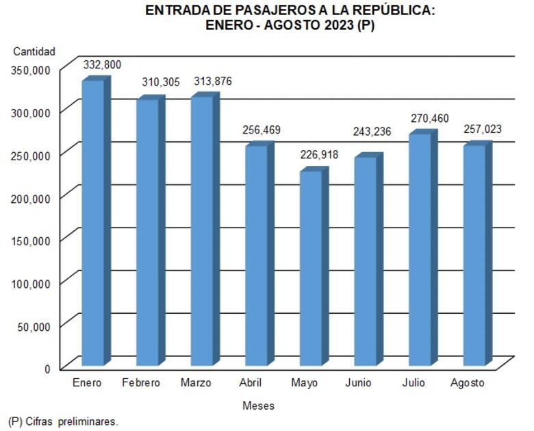 Bloqueos desafían la bonanza hotelera del mes de noviembre