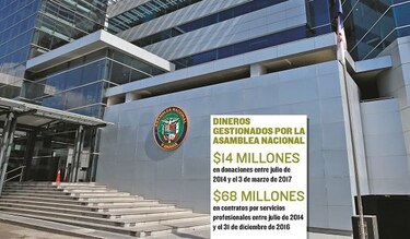 Asamblea Nacional responde a Ministerio Público con evasivas