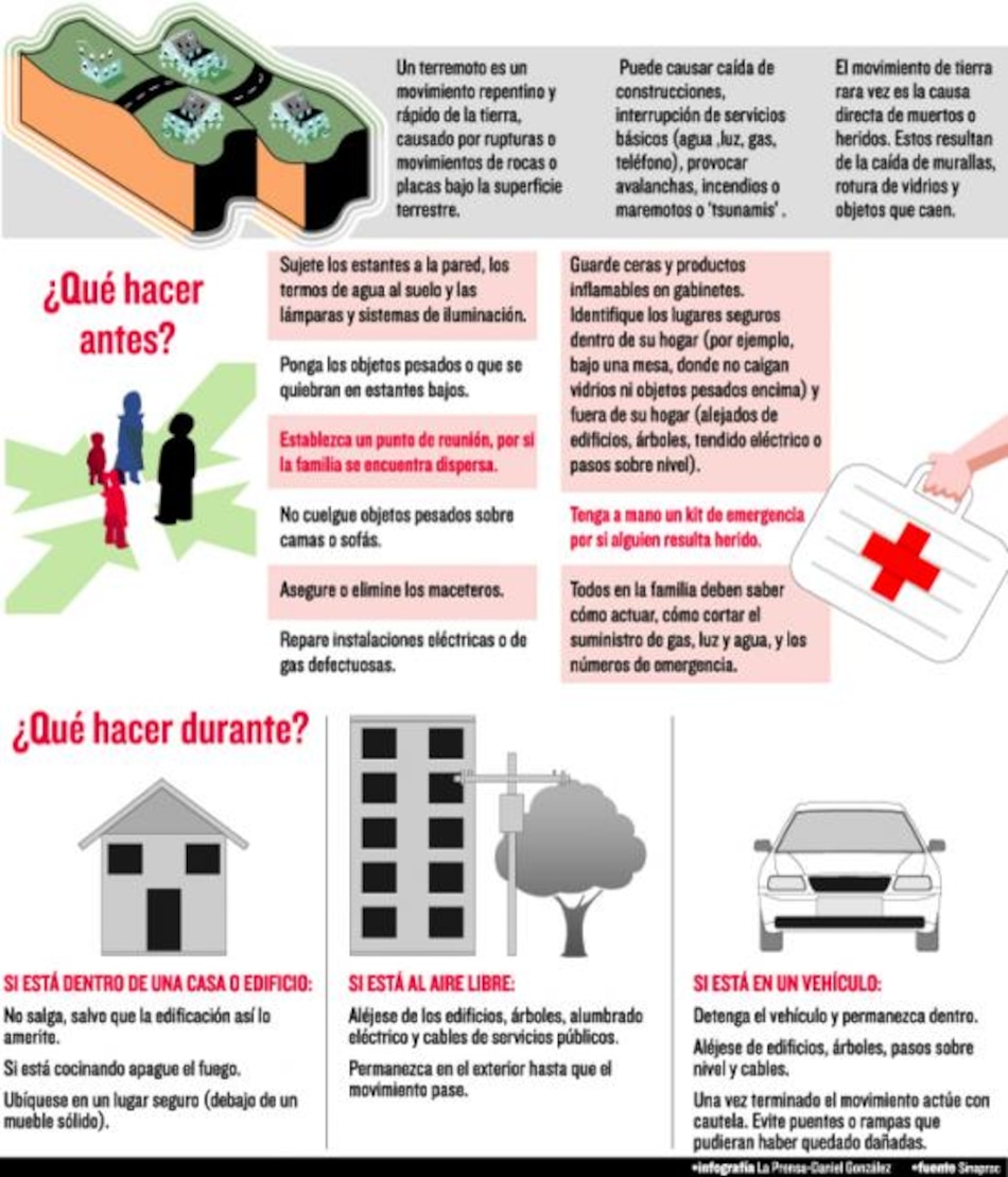 Sepa cómo... Actuar ante un terremoto