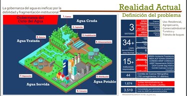 Gotas perdidas: la crisis de gestión y la llamada a una nueva entidad para administrar el agua en Panamá