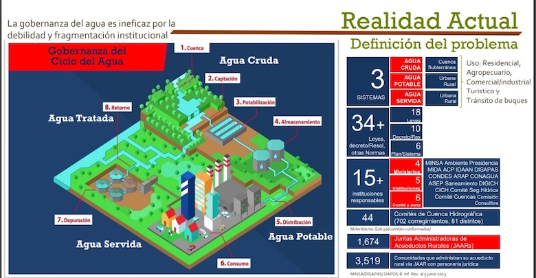 Gotas perdidas: la crisis de gestión y la llamada a una nueva entidad para administrar el agua en Panamá