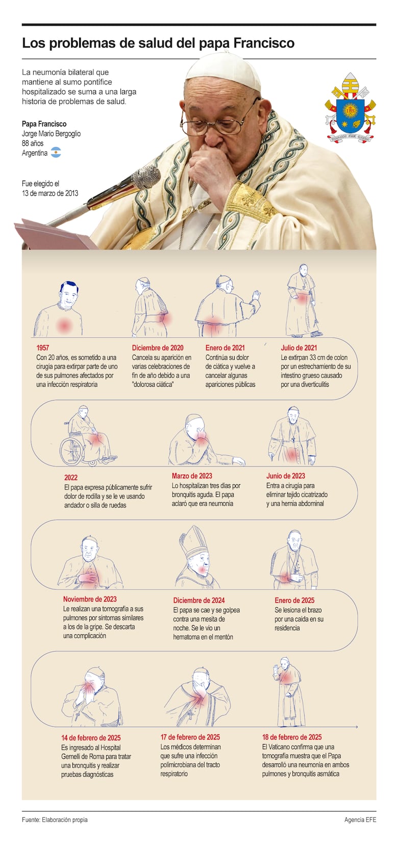 El papa Francisco sigue en tratamiento y con buen ánimo, informa el Vaticano