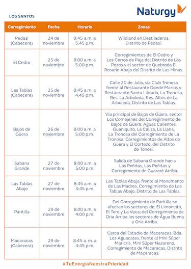 Trabajos de mantenimiento en la red eléctrica del 24 al 30 de noviembre 2025