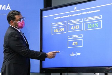 Se registran 474 nuevos casos de Covid-19; Rt se mantiene por debajo de 1
