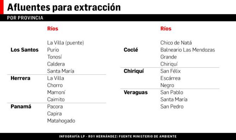 Rechazan uso de ríos en culecos