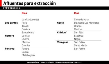 Rechazan uso de ríos en culecos
