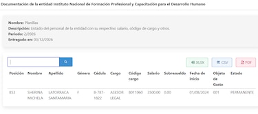 Una superintendencia, el Inadeh y la DGCP: la privilegiada ruta laboral de la funcionaria Sherina Latorraca