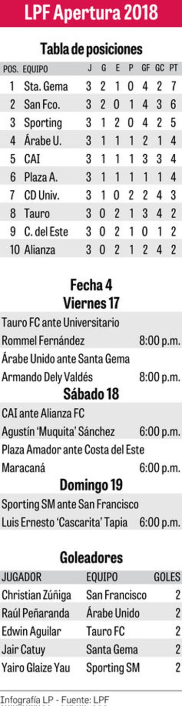 El trío de Concacaf, a la cancha