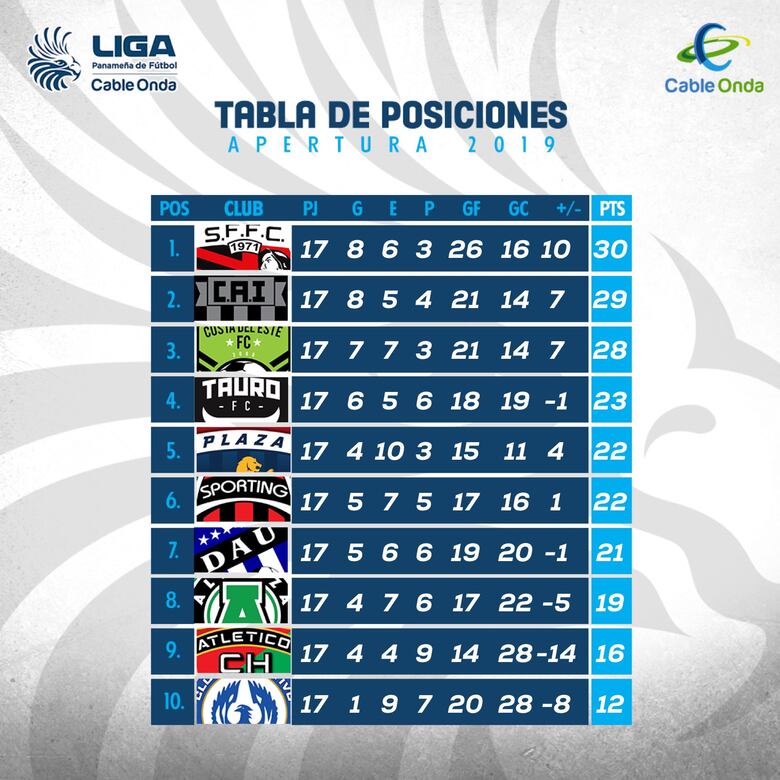 Tauro y Árabe se juegan la vida en una última fecha de mucho drama