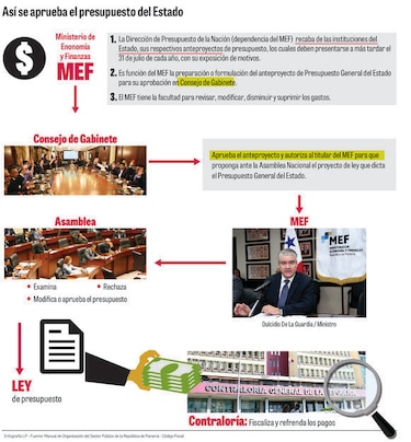 2017: cada diputado dispuso de $1 millón