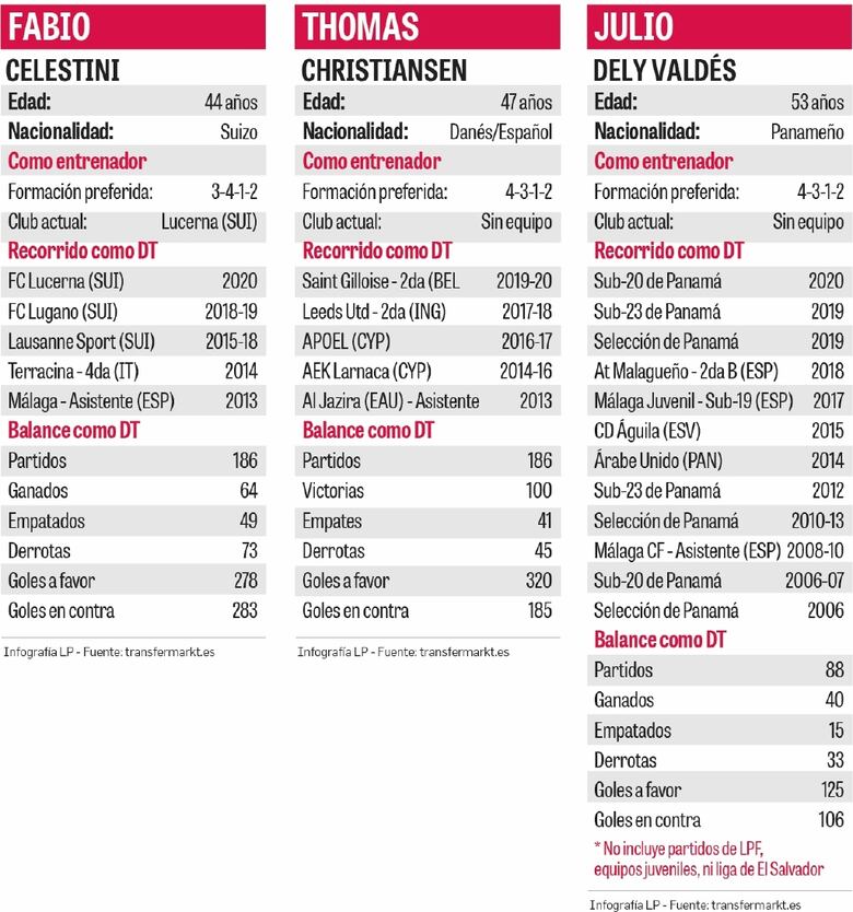 Tres aspirantes, un puesto
