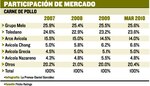 Compañías avícolas adecúan producción