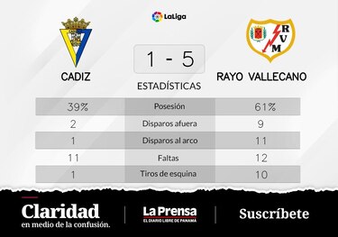 La puntería de Lejeune detrás de la victoria de Rayo Vallecano ante Cádiz