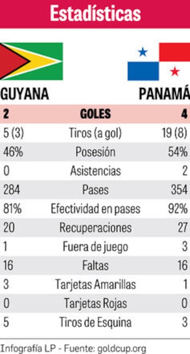 Goleada con boleto a los cuartos de final