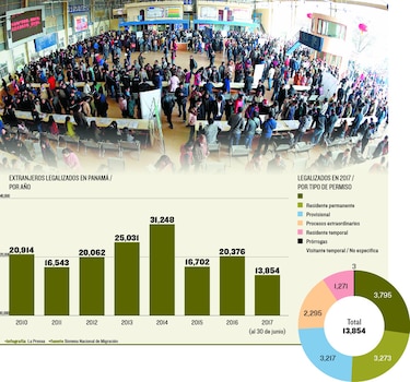 Panamá, destino de migración laboral