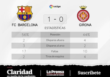 Barcelona suma otro triunfo y afianza su liderazgo en La Liga
