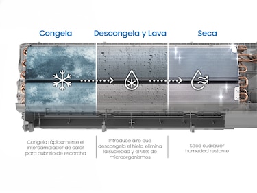 Tu hogar siempre a la temperatura ideal