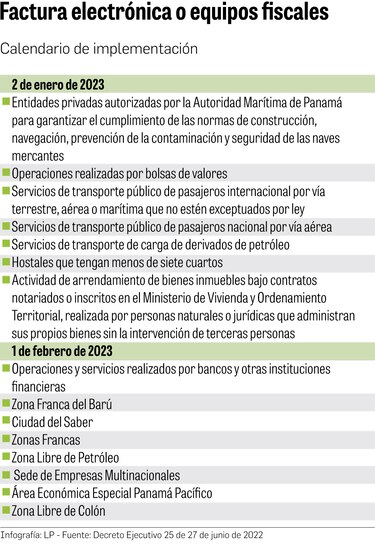 Facturación electrónica avanza sin profesiones liberales