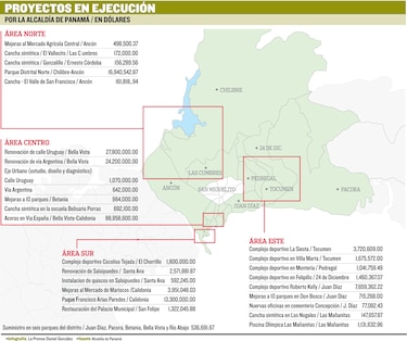 Alcaldía margina la periferia