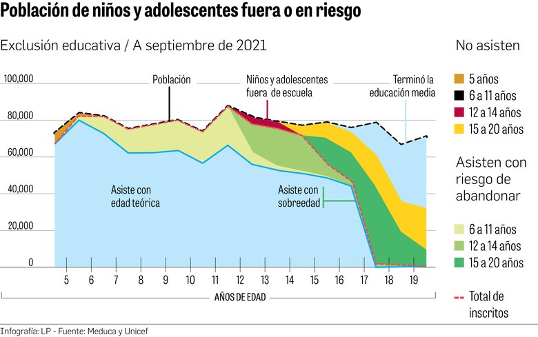 100 mil niños y adolescentes, fuera de la escuela en Panamá