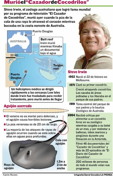 Adiós, Steve Irwin