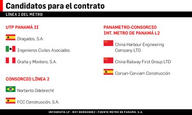 Revelarán ganador de línea 2