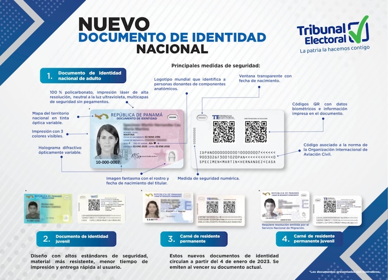 Así es el nuevo documento de identidad nacional presentado por el Tribunal Electoral