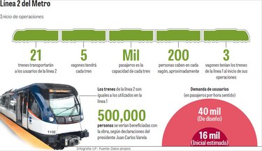 $7,500 millones en obras de movilidad