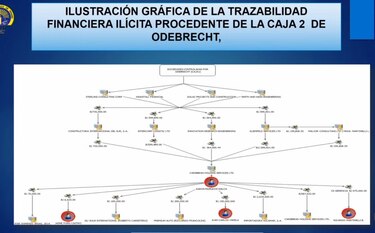 Odebrecht: empieza el turno de los defensores