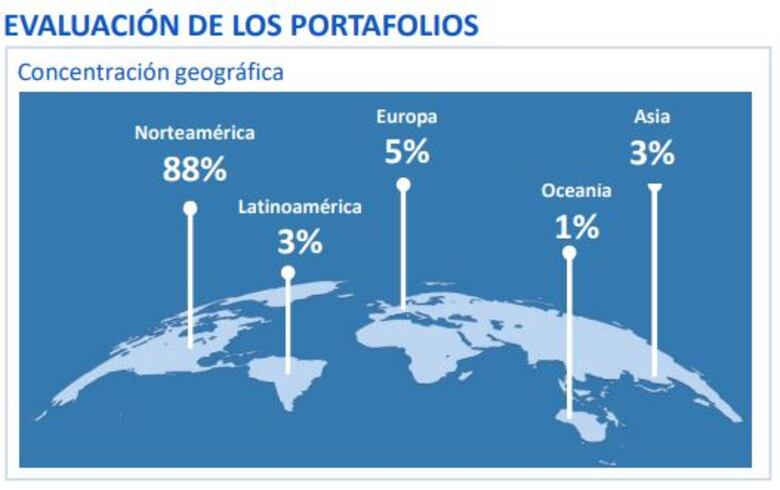 FAP suma dos años de ganancias consecutivas tras pérdidas de 2022 