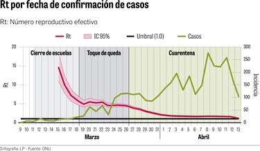 Panamá, entre los países que pueden estabilizar la transmisión del virus