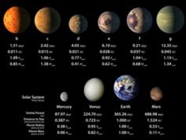 Hallan siete planetas junto a estrella, podrían sostener vida