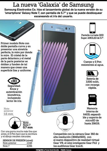 Galaxy Note se actualiza