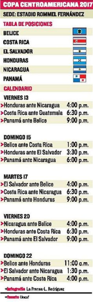 Primer paso de cinco