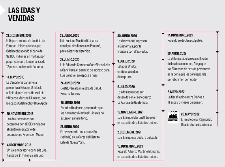 Crónica de una ‘conducta criminal, sistemática y estratégica’