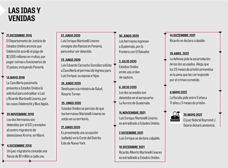 Crónica de una ‘conducta criminal, sistemática y estratégica’