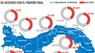 Las regiones con más votantes